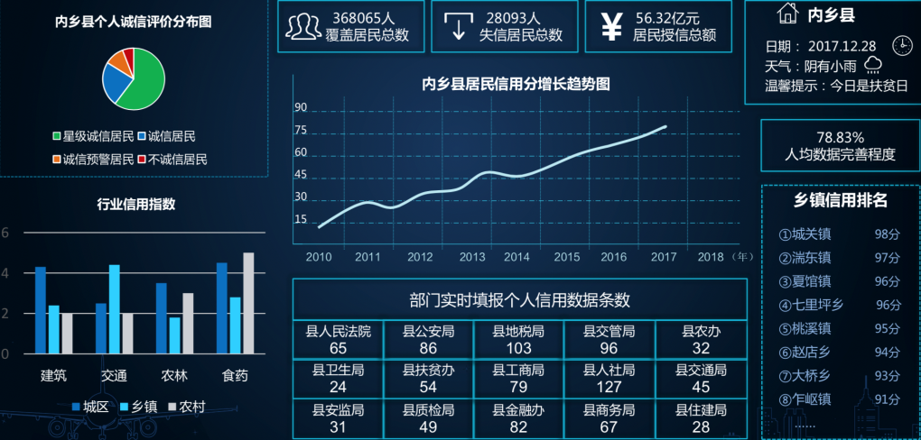 软通动力打通县域服务“最后一公里”