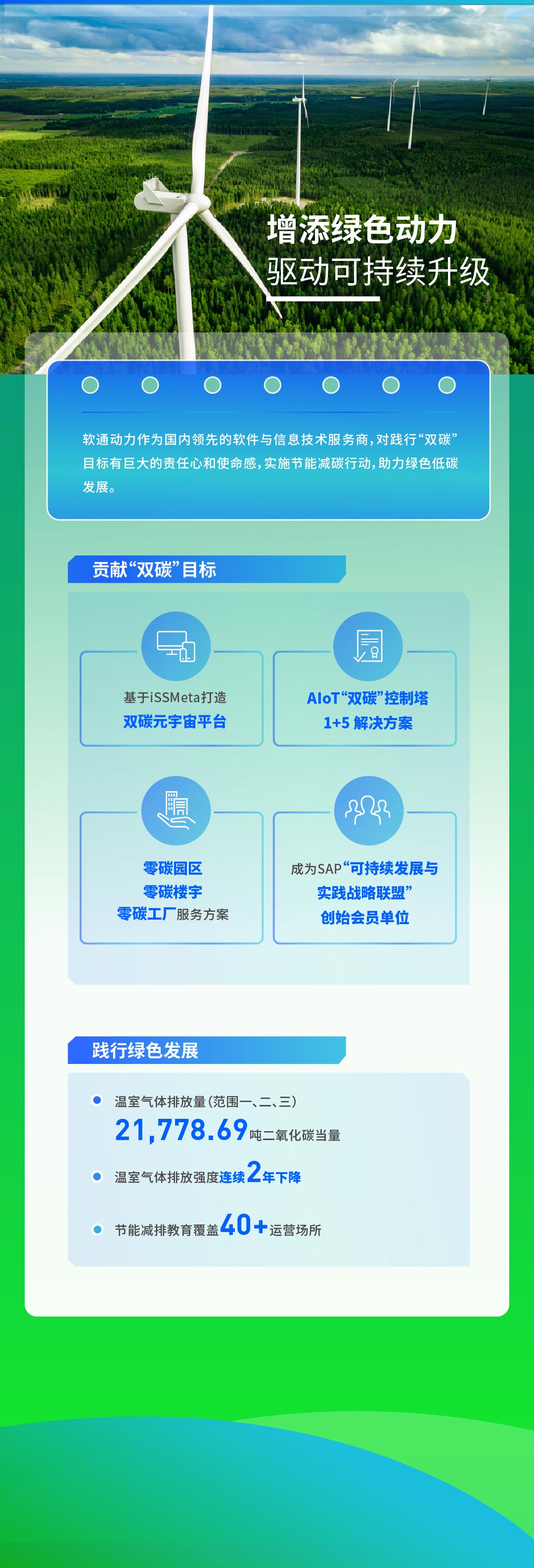 【定稿】一图读懂红龙扑克2022年度ESG报告111_02.jpg