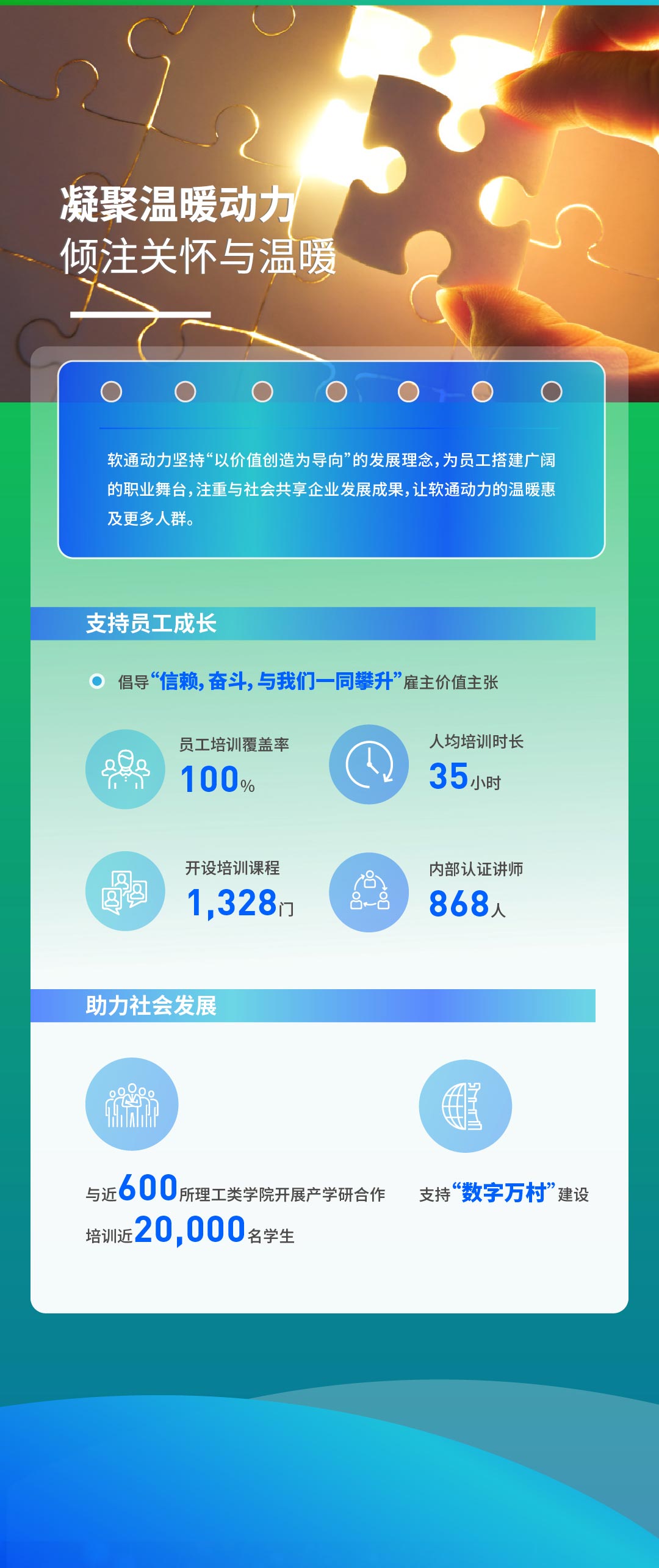 【定稿】一图读懂软通动力2022年度ESG报告111_03.jpg