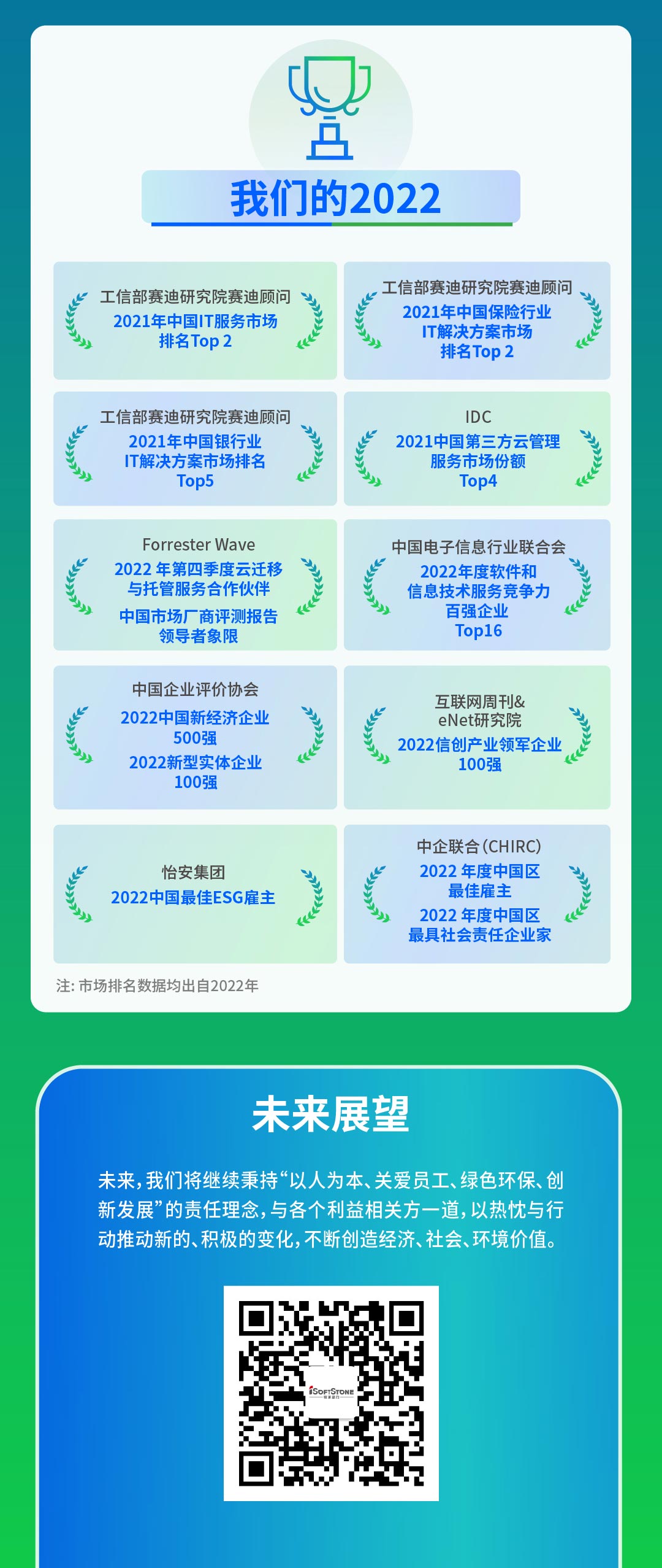 【定稿】一图读懂红龙扑克2022年度ESG报告111_05.jpg