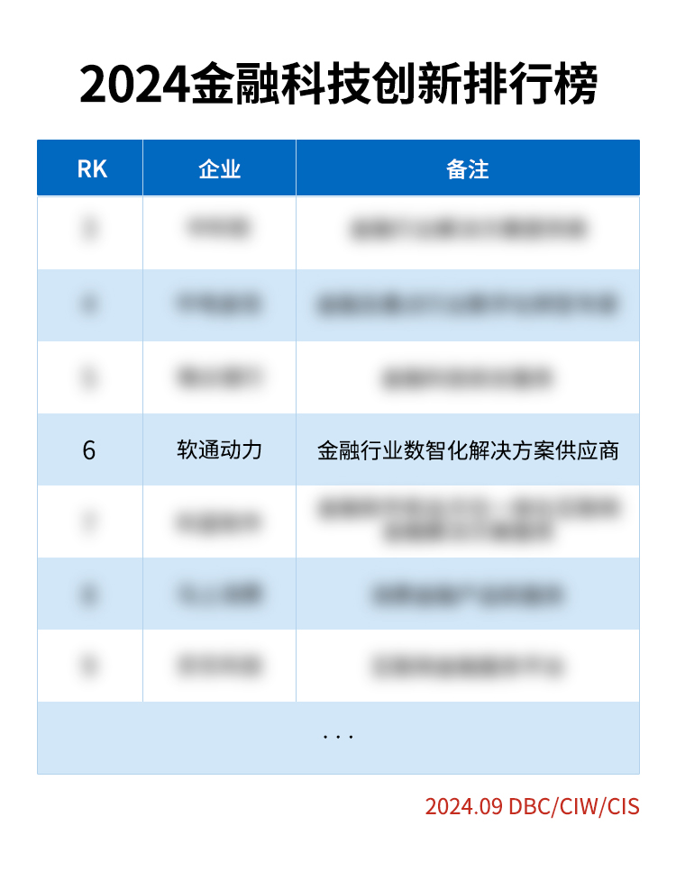 《荣誉彰显：软通动力荣登2024金融科技创新榜》